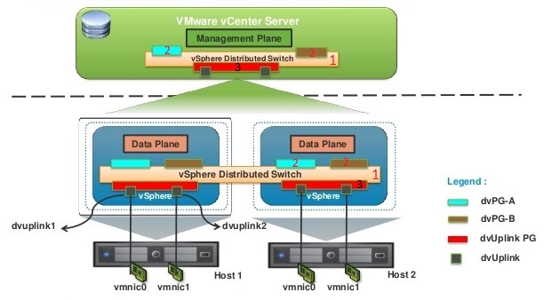 Vmware добавить port group